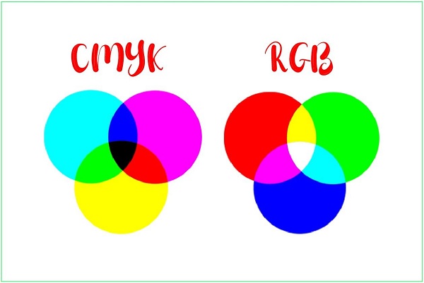 Phân biệt giữa 2 bảng màu RGB và bảng màu CMYK trong in ấn thiết kế